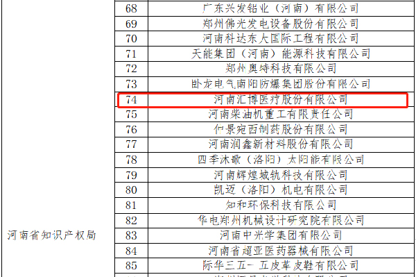 2022.09.23入選“2022年度國家知識(shí)產(chǎn)權(quán)優(yōu)勢企業(yè)”